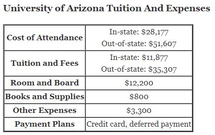 arizona state university tuition|asu tuition and fees schedule.